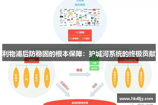 利物浦后防稳固的根本保障：护城河系统的终极贡献