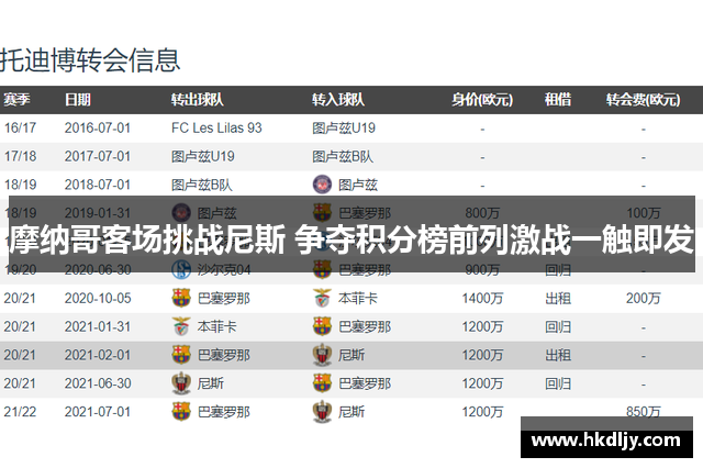 摩纳哥客场挑战尼斯 争夺积分榜前列激战一触即发