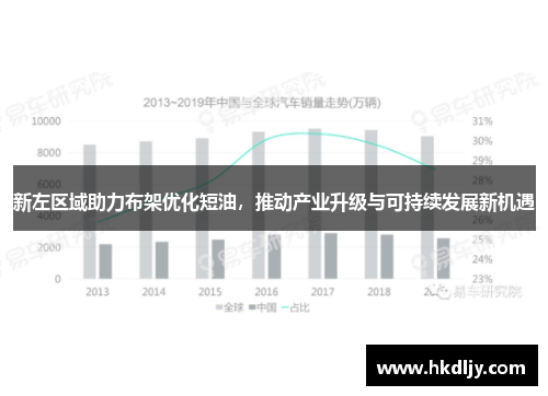 新左区域助力布架优化短油，推动产业升级与可持续发展新机遇