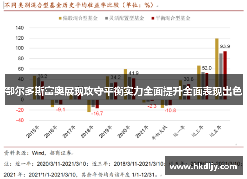 鄂尔多斯富奥展现攻守平衡实力全面提升全面表现出色